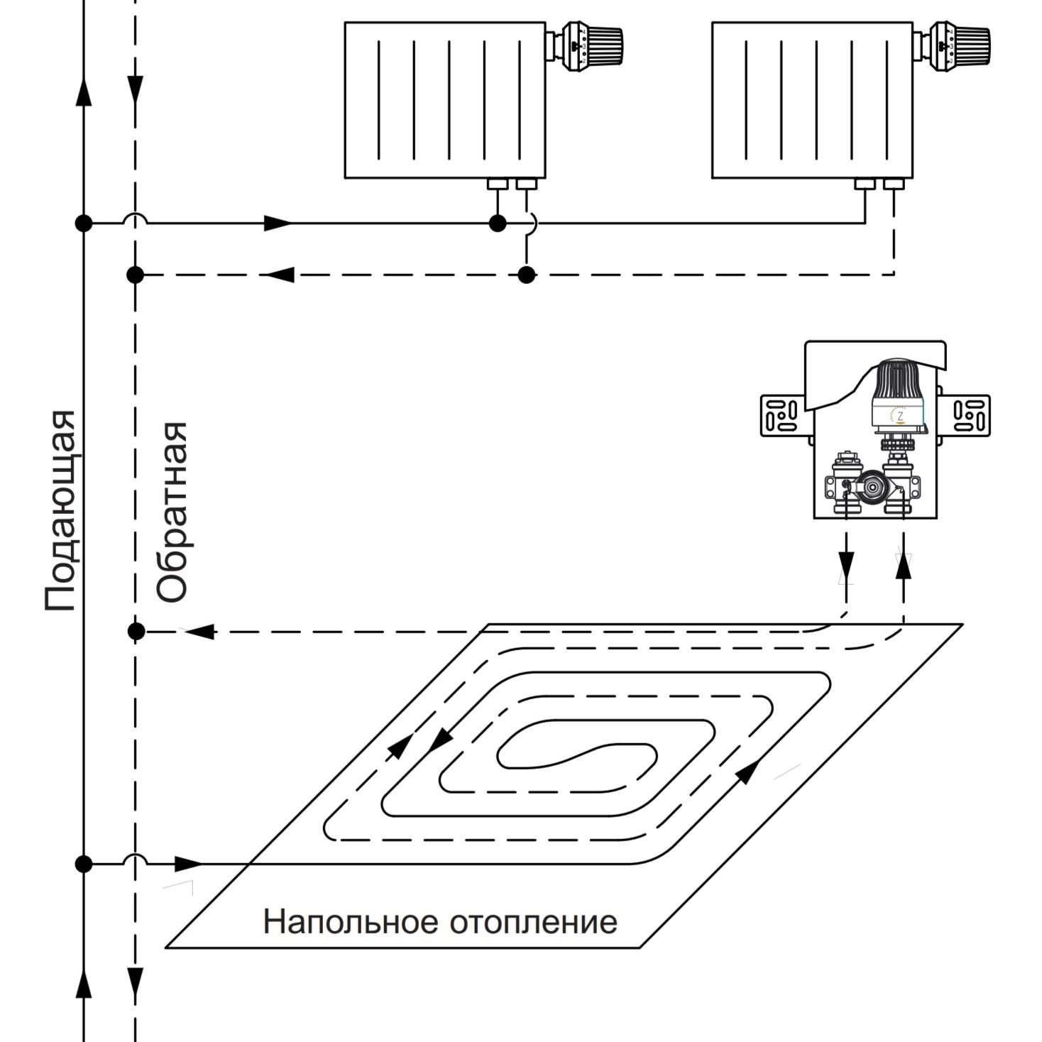 Терморегулирующий монтажный комплект UNIBOX TCB-C/RTL 01