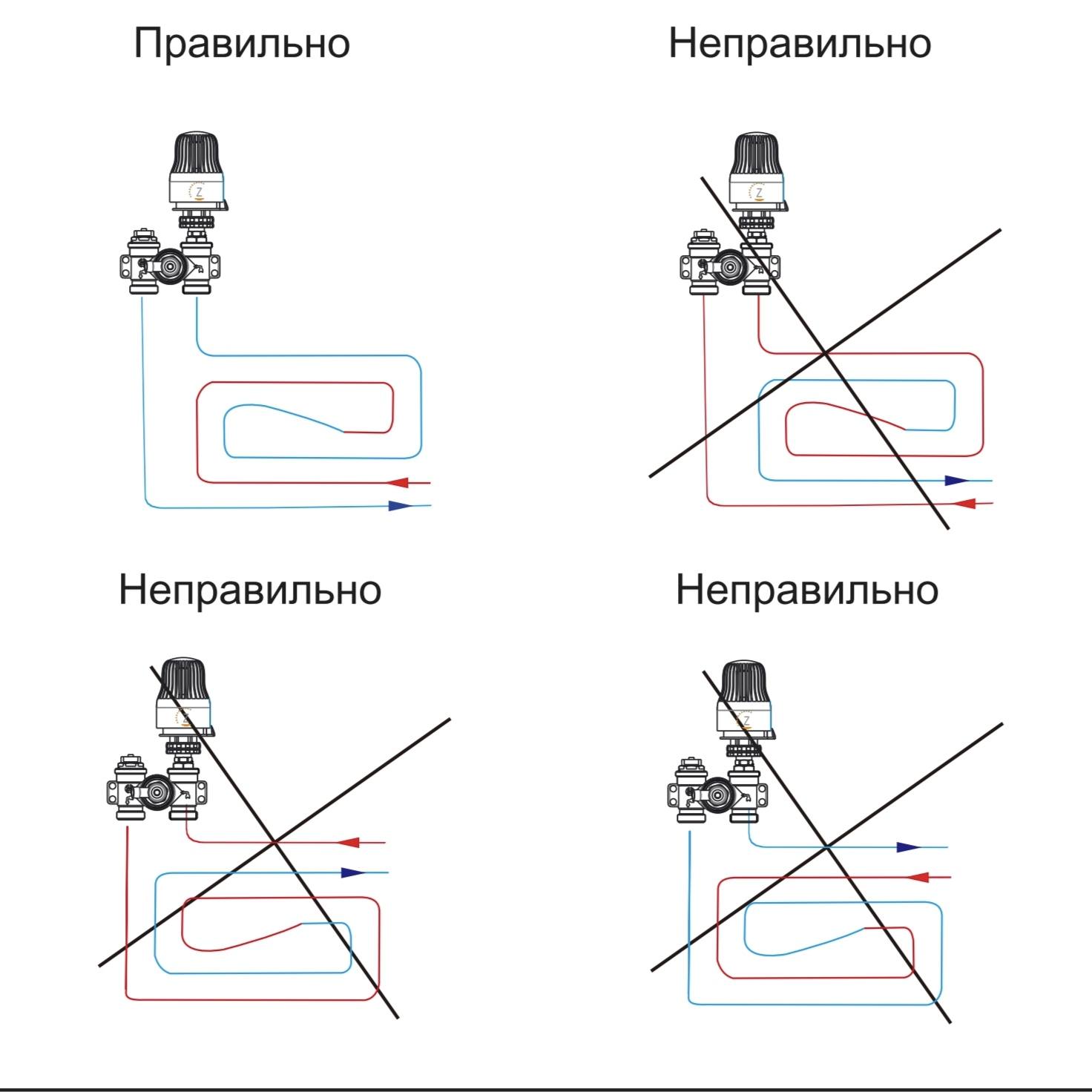 Терморегулирующий монтажный комплект UNIBOX TCB-C/RTL 01