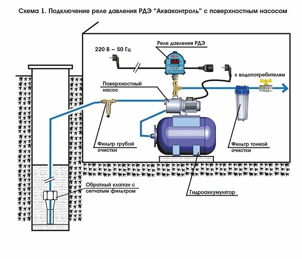 Реле давл. воды 1/2" электронное (для работы с мемб. бак)