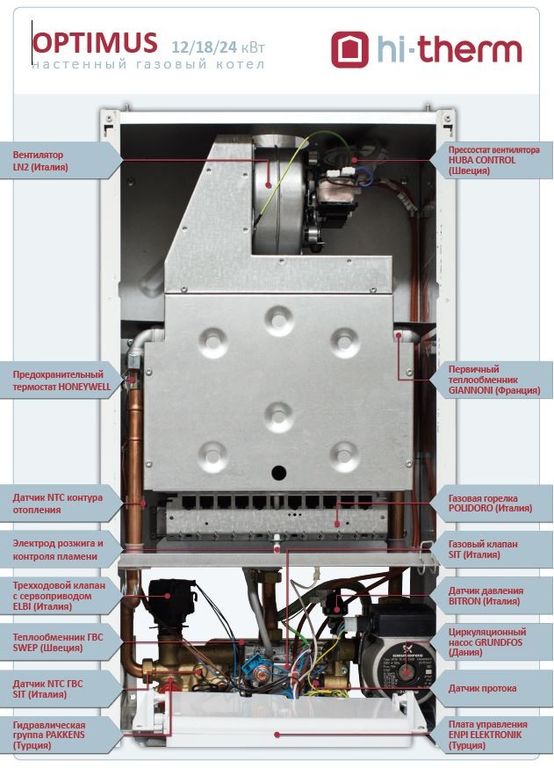 Настенный газовый котел Hi-Therm OPTIMUS 24